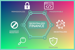 21 Days of Bitcoin (Sarah’s Version) | Lesson 20: DeFi on Bitcoin