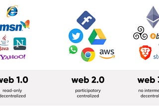 Web 3.0 & Its Importance