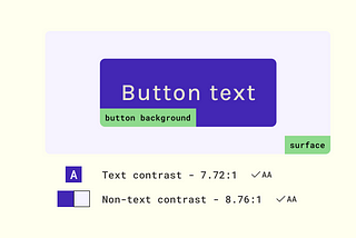 A purple button, having the appropriate text and non-text color contrast.