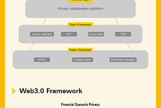 Introduction of AOS whitepaper 2.0: building Web 3.0 open financial infrastructure