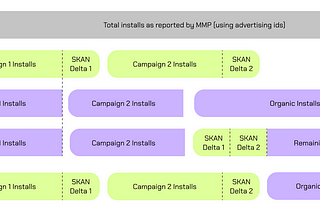 SKAN Evolution: Future Enhancements to Optimize iOS Attribution for Advertisers