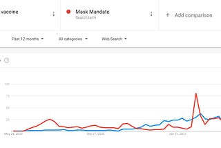 Google Trends: COVID-19 Safety