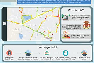 Road MApp — Smartphone Technology to help measure road quality