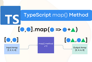 Mastering TypeScript’s map() Method for Efficient Array Transformation