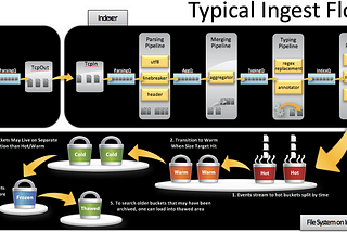 Restoring Archived Data with Splunk