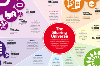 Exploring the Paradigm Shift Fuelling the Sharing Economy