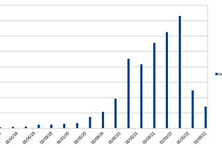 DCG Filings Analysis