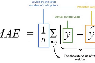 Regression Metrics