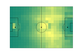 Take the ball, pass the ball — a simple method for analyzing passing behaviour