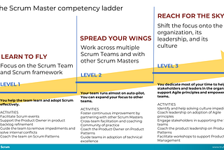 Scrum Master competency ladder