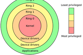 What is MALWARE