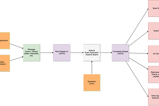 A Story About Managing Tracking Log Files from MAAS with AWS Kinesis Firehose, AWS S3, Apache Spark…