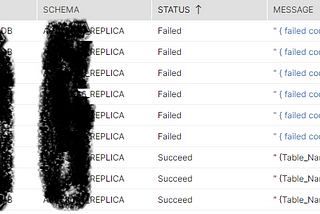 Snowflake: Schema to Schema Data Movement with Procedure