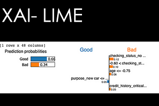 Decoding closed box Models with LIME (Local Interpretable Model-Agnostic Explanations)