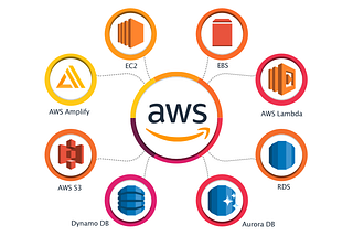 Amazon Web Services