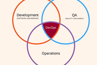 DevOps pictorial image