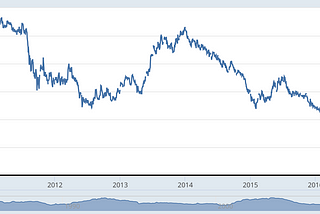 Could a 2019 US rate cut be on the cards?