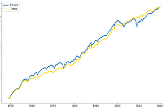 Trend Following