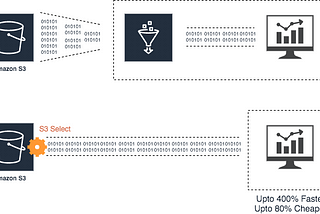 Data Lake with AWS S3 — Part 2/3