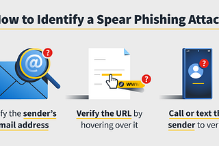 Spear Phishing Attacks