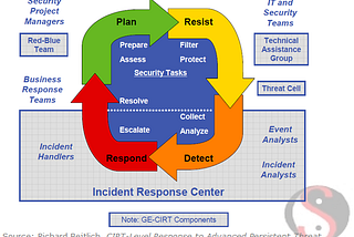The War Against Cybercrime: The Role of Intrusion Analysis and Incident Handling