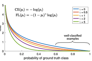 LightGBM with the Focal Loss for imbalanced datasets