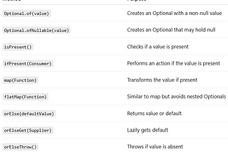 Java Code Becomes Much Cleaner with Optional