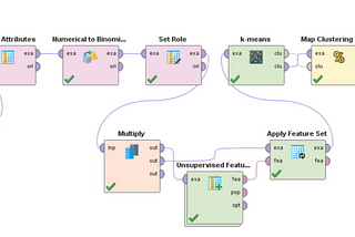 K-Means with their feature selection in RapidMiner