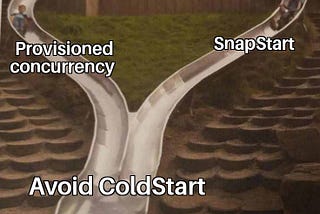 Lambda Provisoned Concurrency vs SnapStart — When to use what