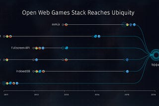 Open Web Games Pushed by Mozilla