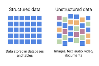 How to automate processes with unstructured data