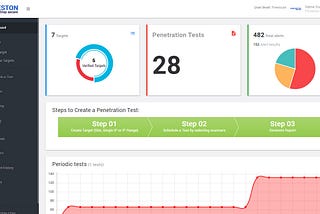 Collaborative Hacking Platform Announced in Advance of Black Hat