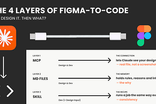 You design it. Then what? A clear map of the Figma-to-code AI mess