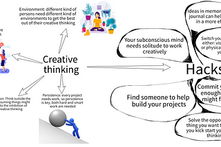 Creative thinking hby Scott Berkun