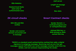 I made a few graphics on how zero knowledge credential verification works