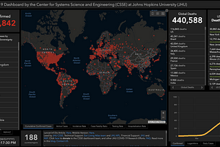 Data Science in a Post Crisis World