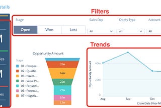 Dashboards tell a multifaceted story about your business from different angles.