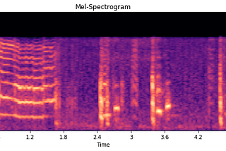 Custom voice cloning in Spanish