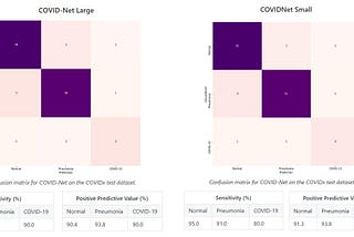 COVID-Net: larger dataset, new models, and COVID-RiskNet