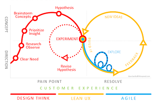 Designing better experiences for Blockchain (and everything else)