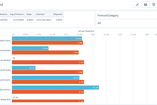 How to use Linear Models in Einstein Analytics without any SAQL