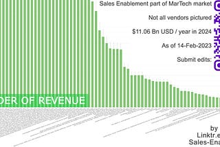 15 years of tracking the Sales Enablement market & trends