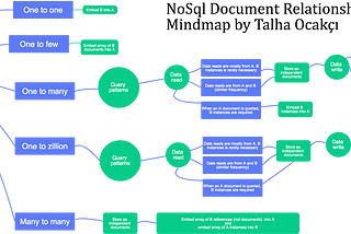 Redesigning Persistence Entities For Nosql: