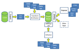 DATA TRANSFORMATION