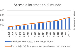 Introducción a los activos digitales