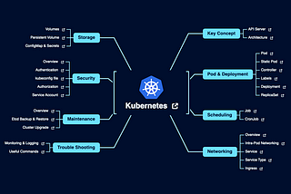 A Beginner’s Guide to Kubernetes