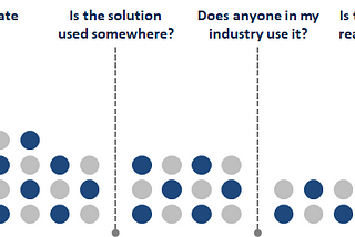 The Industrial Automation Pilot Purgatory