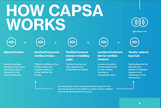 The “Amazon” of Invoices