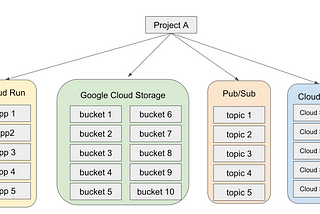 Tutorial Series: Application Hub in Google Cloud
