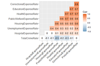 Defunding Police — An exploratory data analysis